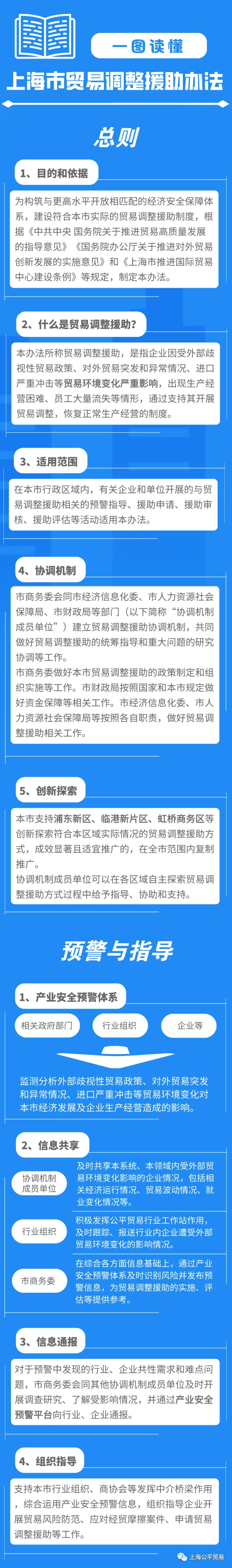 一图读懂《上海市贸易调整援助办法》